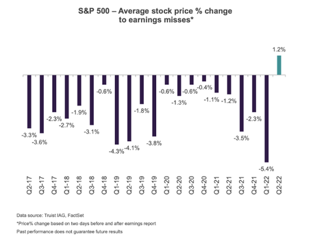 Since the Stock Market Bottomed