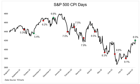 What Moves Markets?