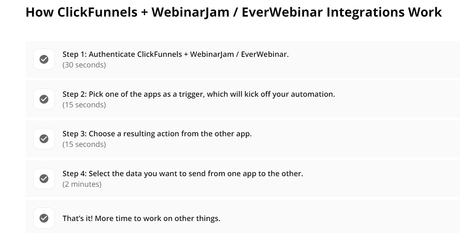 WebinarJam ClickFunnels Integration 2022: Everything You Need To Know