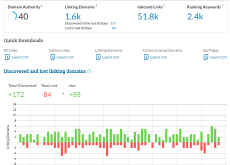 27 of the Best SEO Tools For Small Business | Free – Paid