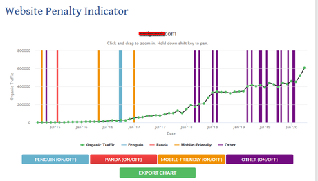 27 of the Best SEO Tools For Small Business | Free – Paid