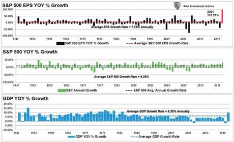 Long Term Returns Are Unsustainable