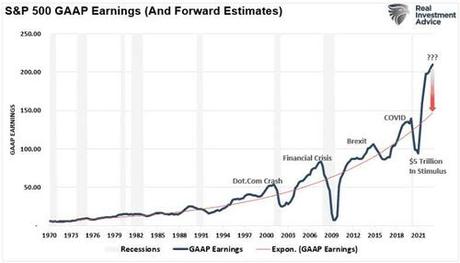 Long Term Returns Are Unsustainable