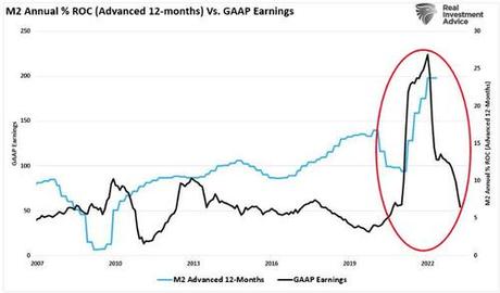 Long Term Returns Are Unsustainable