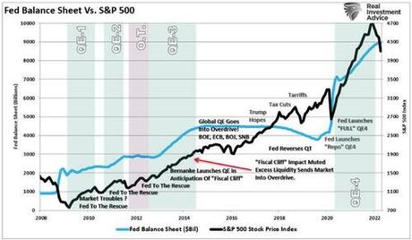 Long Term Returns Are Unsustainable