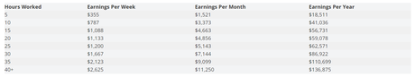 Can Guys Make Money on Chaturbate?