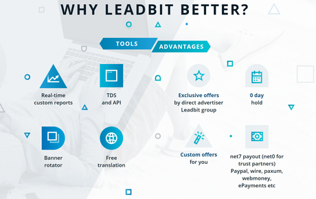 Leadbit Review 2022 Ultimate CPA Network (Pros & Cons)