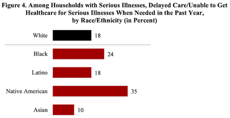 Recent Poll Shows Life Is Harder For Nonwhites In The U.S.