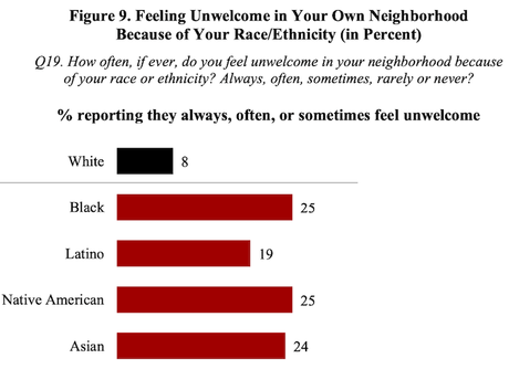 Recent Poll Shows Life Is Harder For Nonwhites In The U.S.