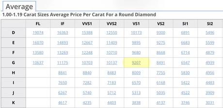 Natural Diamond Prices – August 2022