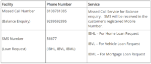 Indian bank mini statement number Toll-Free