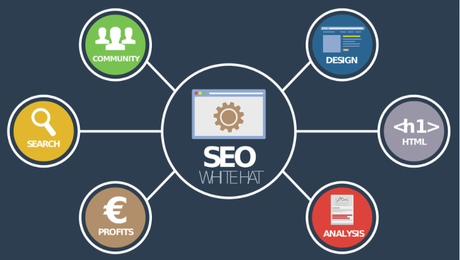 Website SEO- Online Community Forum Benefits