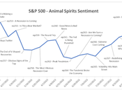 Animal Spirits: Spirits Indicator