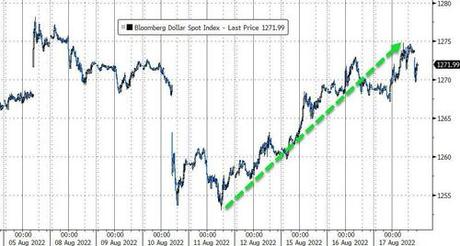 Stocks & Bonds Dump As Short-Squeeze Ammo Runs Dry At Critical Technical Level