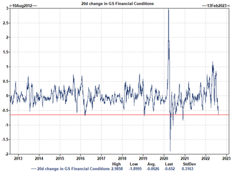 FOMC Minutes: Anticipation For “Rate Increases” But Risk Fed Could Tighten “More Than Necessary”; Financial Conditions Already “Tightened Notably”