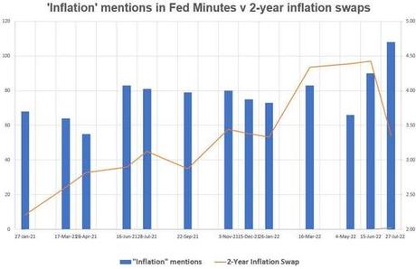 FOMC Minutes: Anticipation For “Rate Increases” But Risk Fed Could Tighten “More Than Necessary”; Financial Conditions Already “Tightened Notably”