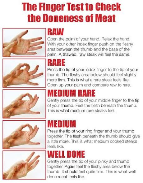 finger test for meat