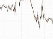 Squeeze Over: Goldman Prime Sees Flood Hedge Fund Shorts