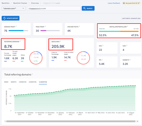 SE Ranking vs Semrush 2022 – The Ultimate Guide SE Ranking vs Semrush 2022 – The Ultimate Guide