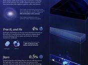 Contents Universe, Graphic