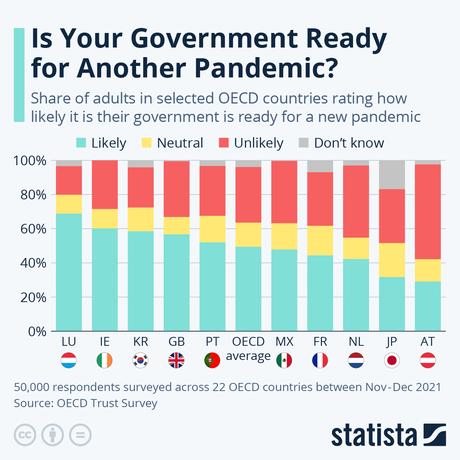Is Your Government Ready For Another Pandemic?