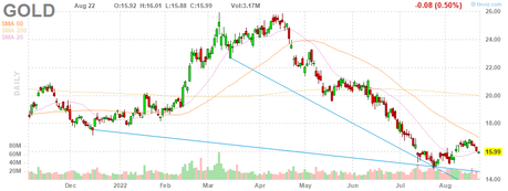 Monday Meltdown – Euro Less than a Dollar – Markets Drop