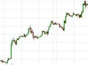 Monday Meltdown Euro Less Than Dollar Markets Drop