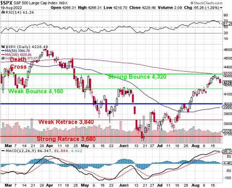 Monday Meltdown – Euro Less than a Dollar – Markets Drop