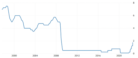 Inflation: why it’s very unlikely to get back below 2% for years to come