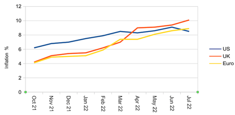 Inflation: why it’s very unlikely to get back below 2% for years to come