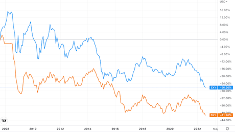 Inflation: why it’s very unlikely to get back below 2% for years to come