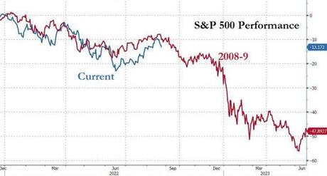 Stocks & Bonds Slammed As Market Reprices Rate-Hike Trajectory Ahead Of J-Hole