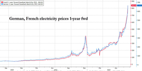 Stocks & Bonds Slammed As Market Reprices Rate-Hike Trajectory Ahead Of J-Hole