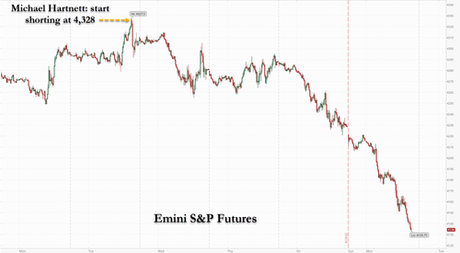 Stocks & Bonds Slammed As Market Reprices Rate-Hike Trajectory Ahead Of J-Hole