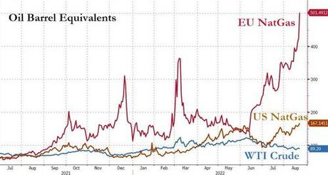 Stocks & Bonds Slammed As Market Reprices Rate-Hike Trajectory Ahead Of J-Hole