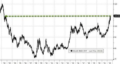 Stocks & Bonds Slammed As Market Reprices Rate-Hike Trajectory Ahead Of J-Hole