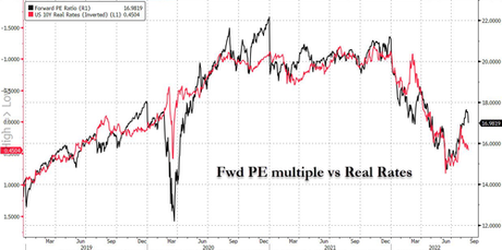 Stocks & Bonds Slammed As Market Reprices Rate-Hike Trajectory Ahead Of J-Hole