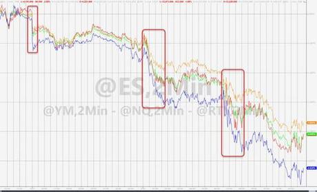 Stocks & Bonds Slammed As Market Reprices Rate-Hike Trajectory Ahead Of J-Hole