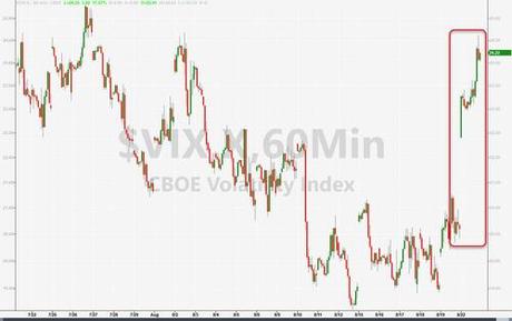 Stocks & Bonds Slammed As Market Reprices Rate-Hike Trajectory Ahead Of J-Hole