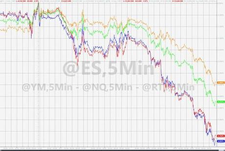 Stocks & Bonds Slammed As Market Reprices Rate-Hike Trajectory Ahead Of J-Hole