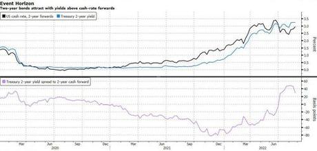 Forget The Fed, China Is Why US Yields Can Hit 2%