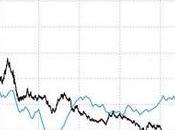 Forget Fed, China Yields