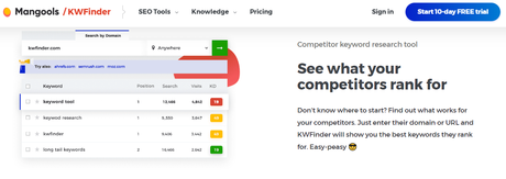 KWFinder