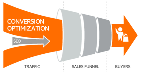 conversion rate image - Advertising on Google vs. Bing