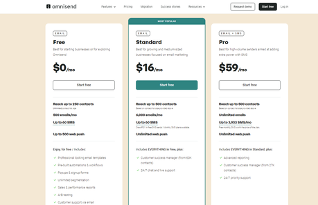 Omnisend Pricing Plans 2022: Which Plan is Best for Your Ecommerce Brand?