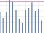 Bonds Have Rarely Been This Anxious About Jackson Hole