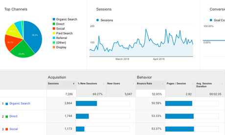 How to Identify Fake Users in Your Google Analytics Account: A Beginners Guide