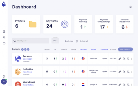 10 Best SERP Tracking Tools for 2022