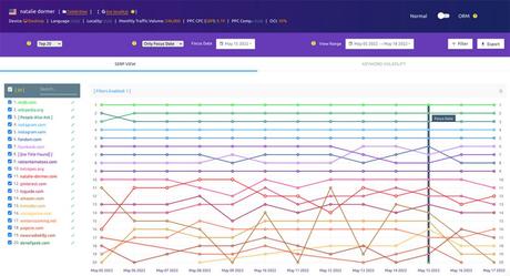 10 Best SERP Tracking Tools for 2022