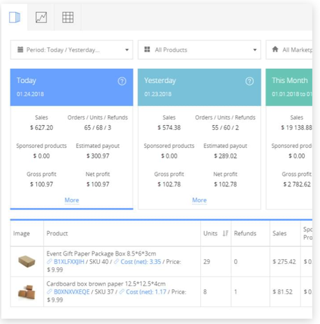 sellerboard vs InventoryLab 2022: Which One Is The Best & Why ?